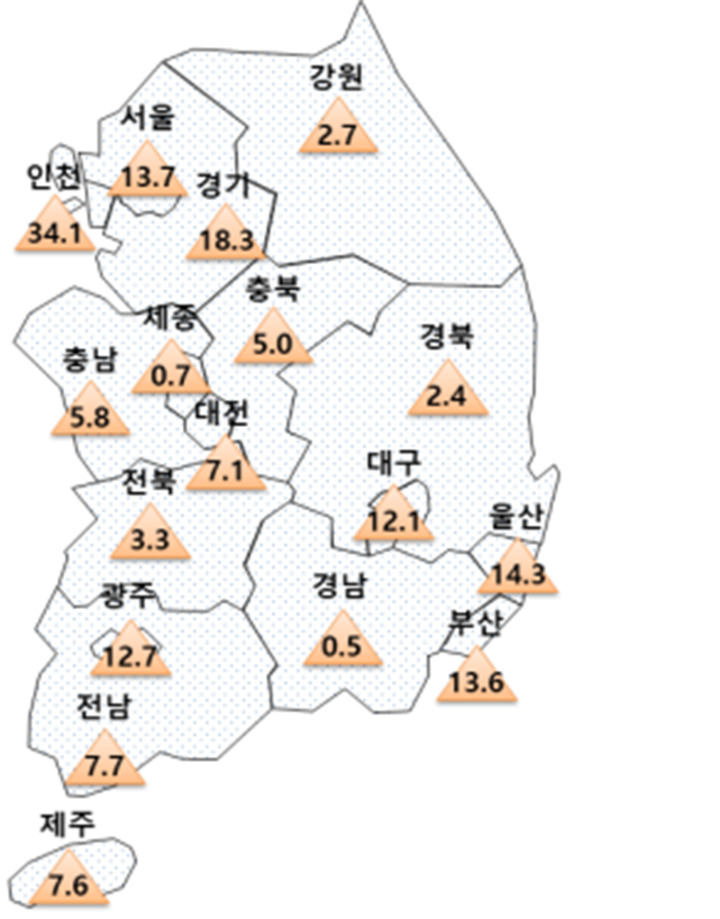 '전월' 대비 '당월' 전망 변동(p)('24.8월-'24.7월)
